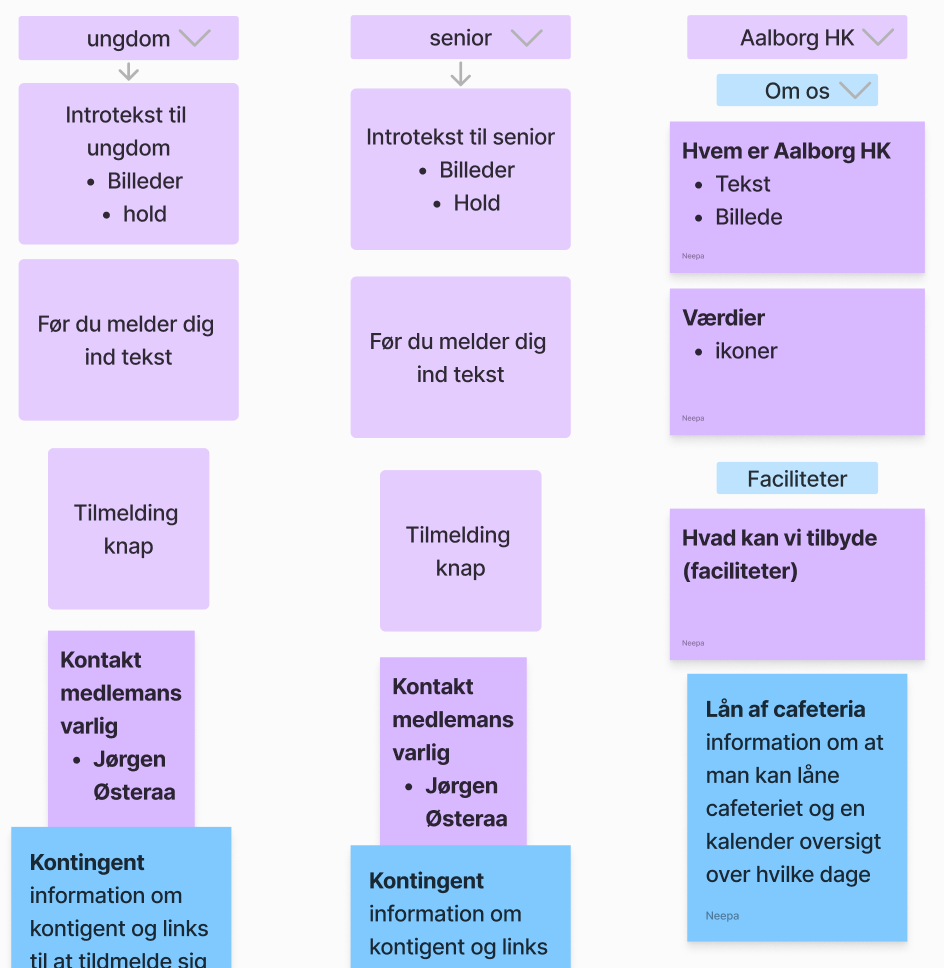 sitemap